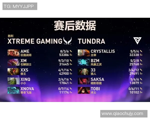 热议DOTA2LNG战队意识变革带来的新机遇与挑战分析 热议DOTA2LNG战队意识变革带来的新机遇与挑战分析