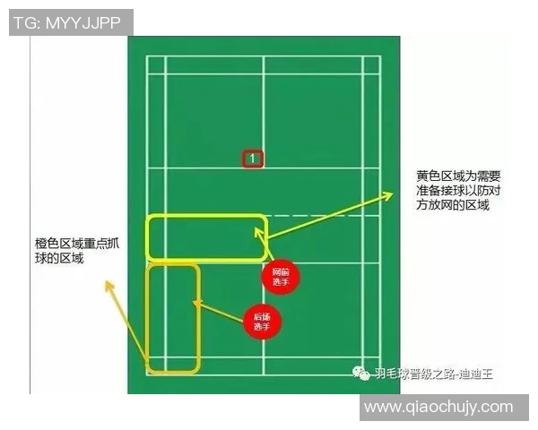 北京羽毛球队区域防守革新之路探秘与战术分析